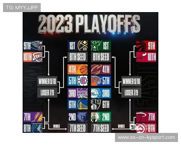 NBA季后赛对阵：首轮看点，谁能晋级？各队实力分析，季后赛队伍nba